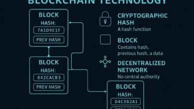 البلوك تشين